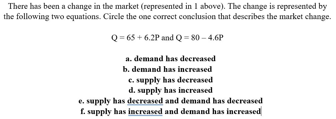 Solved There has been a change in the market (represented in | Chegg.com