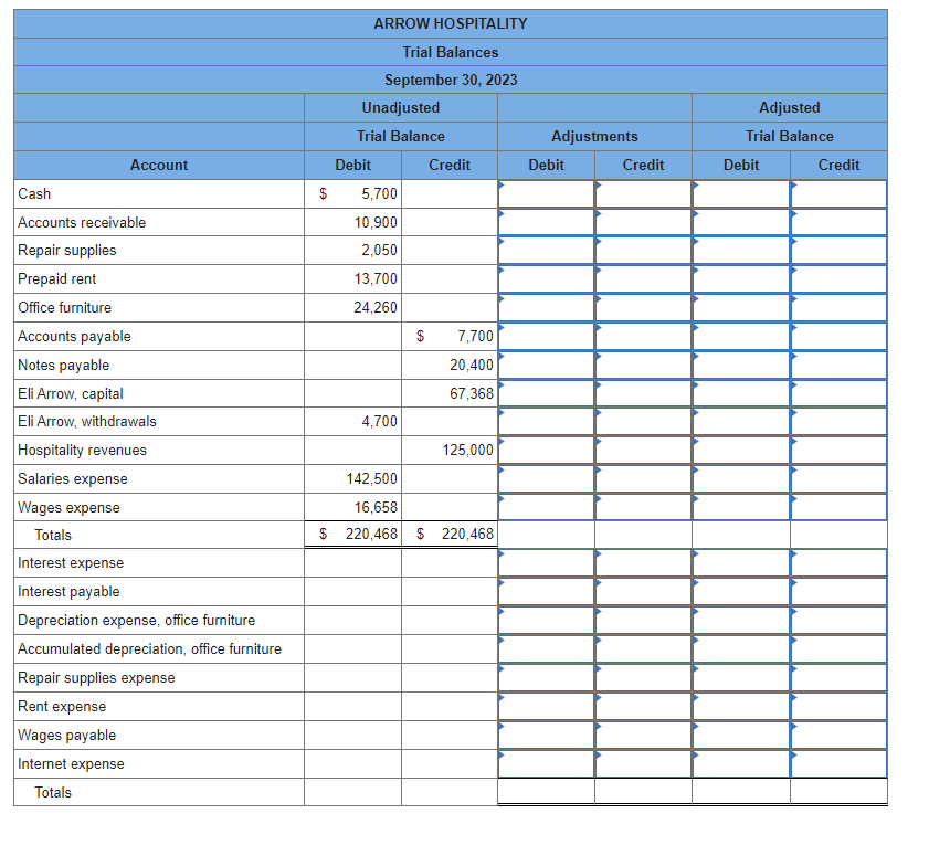Solved Arrow Hospitality prepares adjustments monthly and | Chegg.com