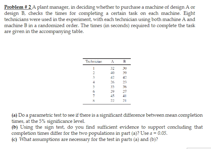 Solved Problem \# 2 A plant manager, in deciding whether to | Chegg.com