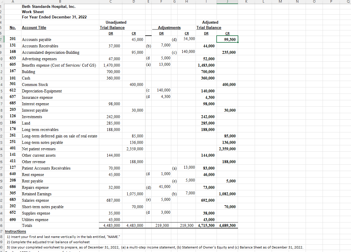 Solved Complete the adjusted trial balance of worksheet | Chegg.com