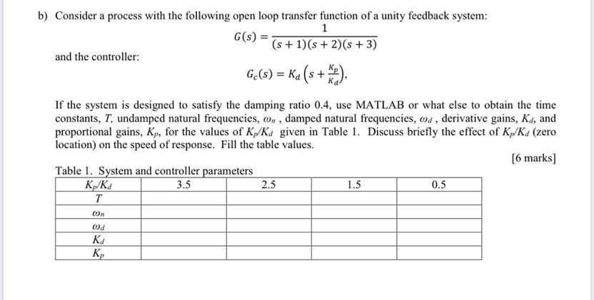 Solved b) Consider a process with the following open loop | Chegg.com