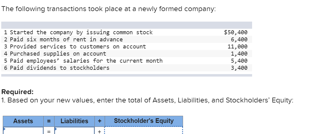 Solved The Following Transactions Took Place At A Newly | Chegg.com