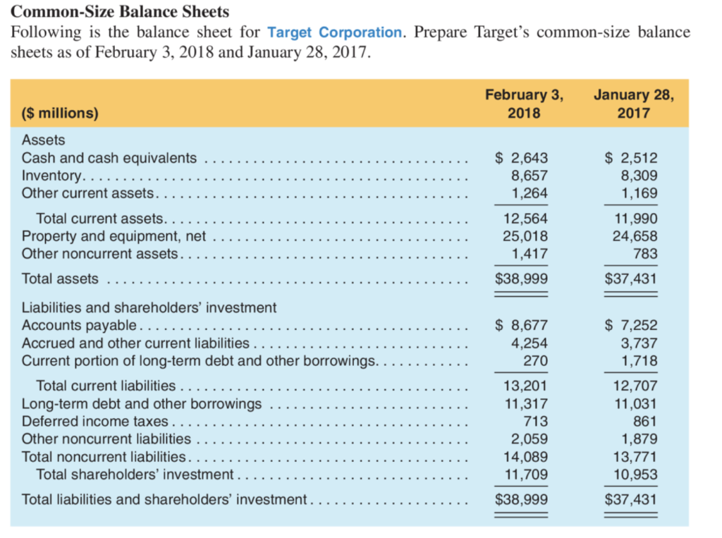 solved common size balance sheets following is the chegg com access bank financial statement 2019 profit and loss account expenses list