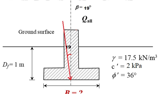 Solved A square footing located at a depth of 1 m (Df ) in | Chegg.com