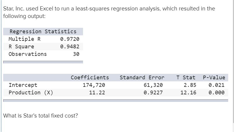 least squares regression excel