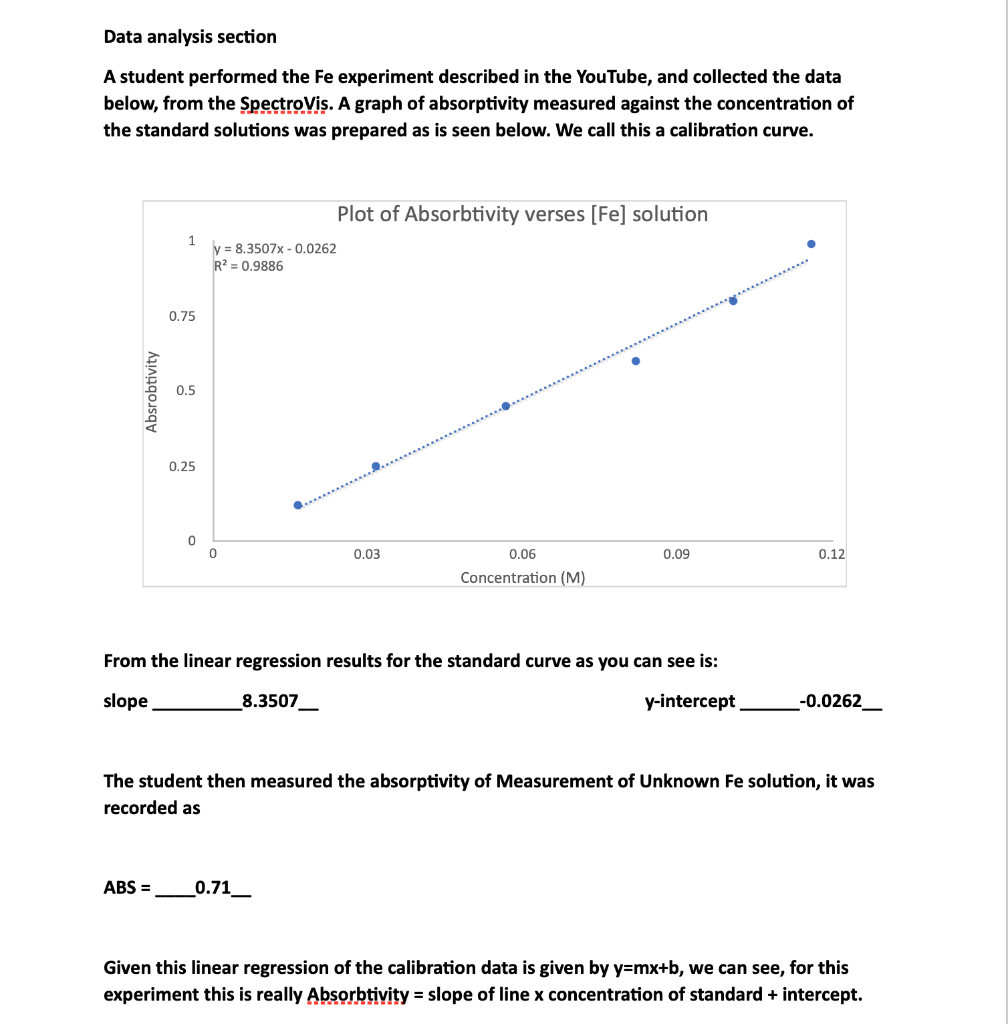 Solved Data analysis section A student performed the Fe | Chegg.com