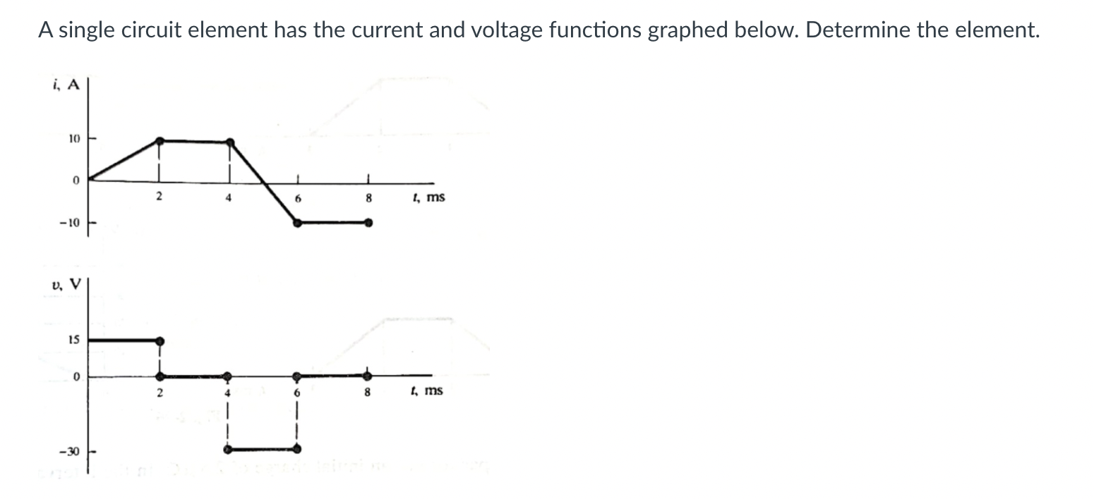 Solved A single circuit element has the current and voltage | Chegg.com