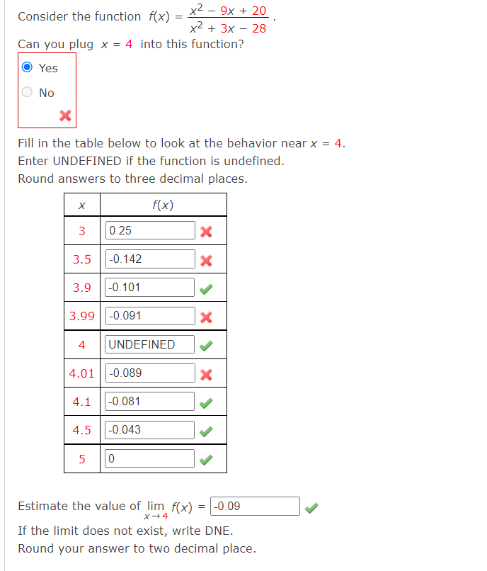 Consider the function \( f(x)=\frac{x^{2}-9 x+20}{x^{2}+3 x-28} \).
Can you plug \( x=4 \) into this function?
Fill in the ta