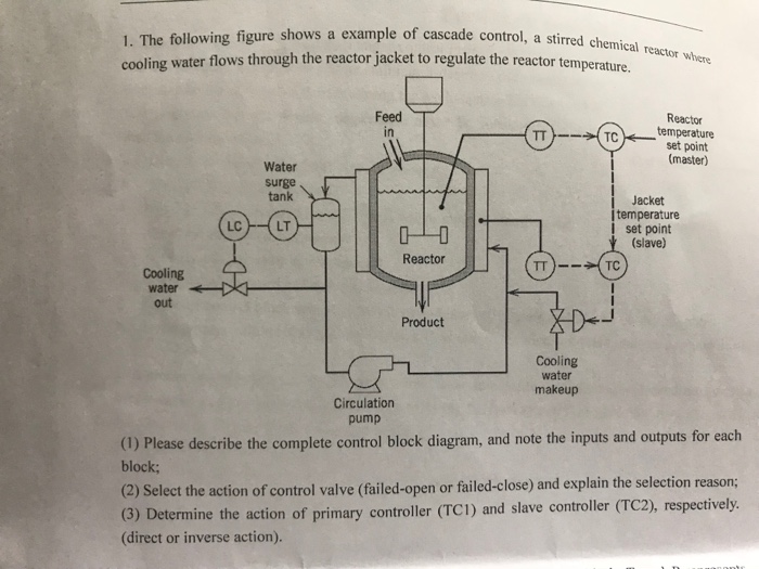 1. The following figure shows a example of cascade | Chegg.com