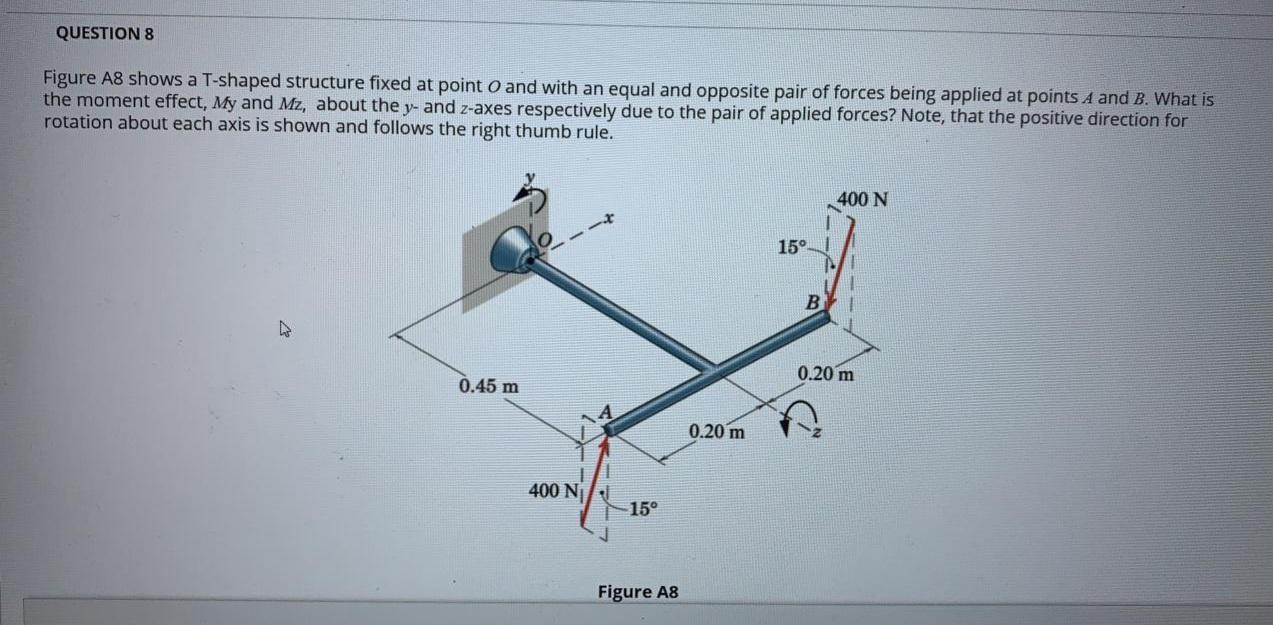 Solved QUESTION 8 Figure A8 shows a T-shaped structure fixed | Chegg.com