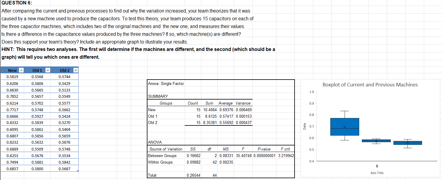Solved I have a statistics project where I am expected to | Chegg.com