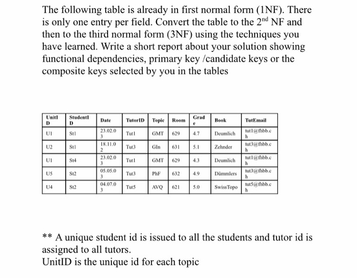 Solved The following table is already in first normal form | Chegg.com