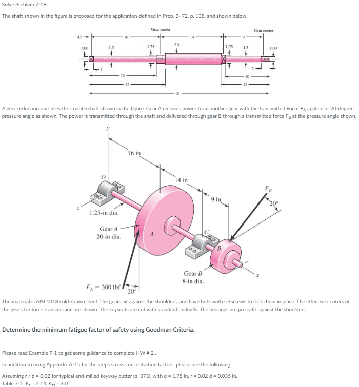 Solve Problem 7-19: The Shaft Shown In The Figure Is | Chegg.com