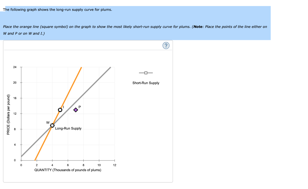 solved-the-following-graph-shows-the-long-run-supply-curve-chegg