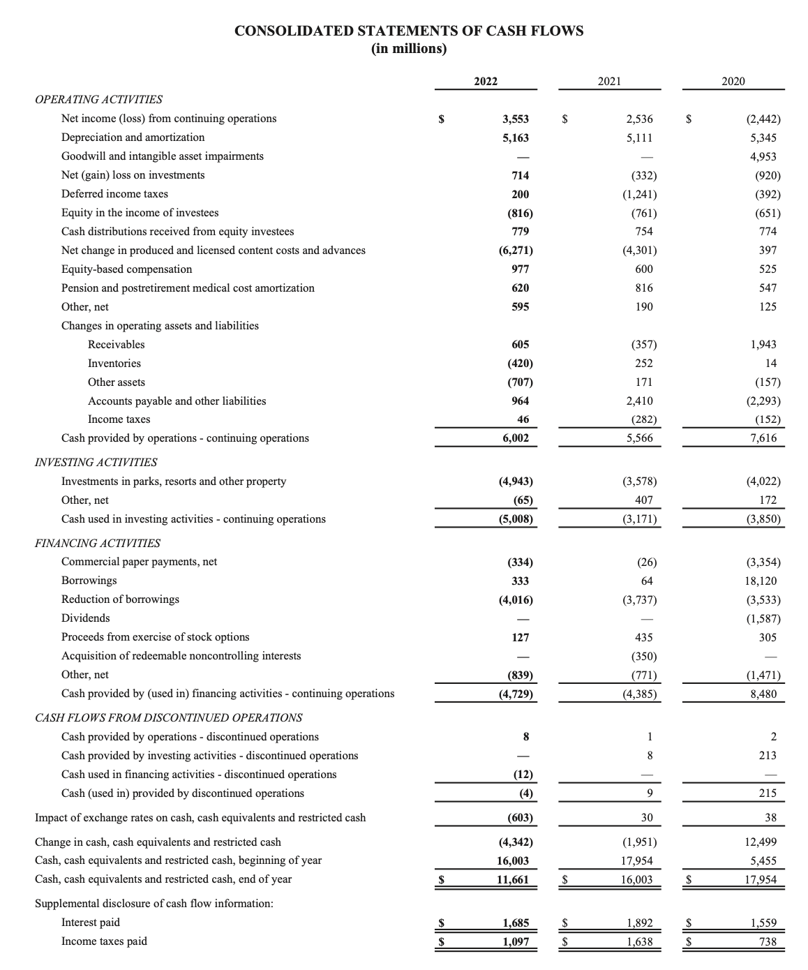 Hello,can you please do a financial analysis of the | Chegg.com