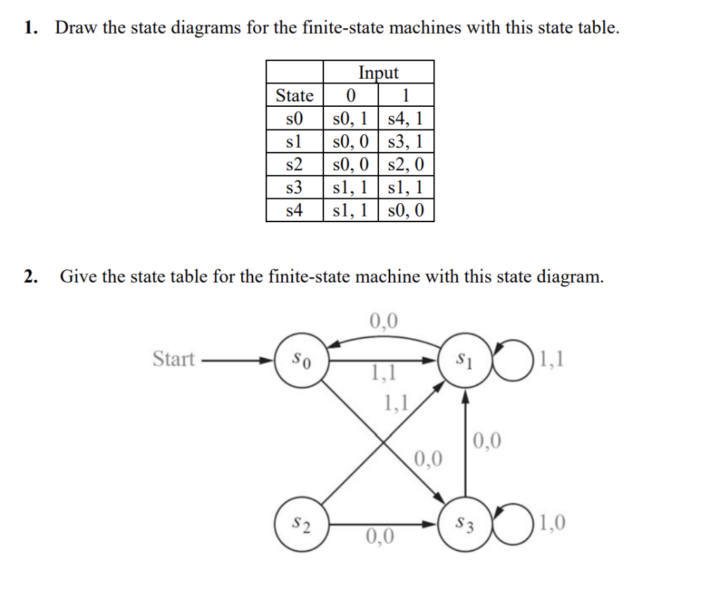 Solved Draw The State Diagrams For The Finite State Machines 0594