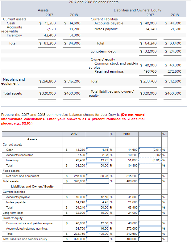 Solved 2017 and 2018 Balance Sheets Assets 2017 2018 2018 | Chegg.com