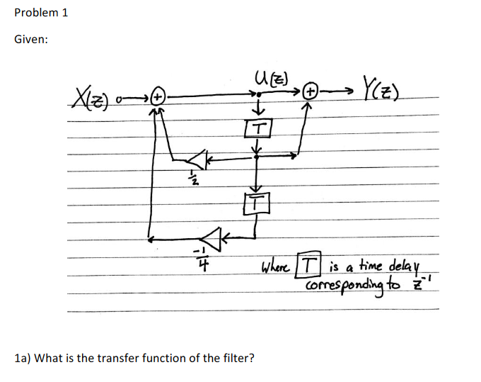 Solved 1a) What is the transfer function of the | Chegg.com