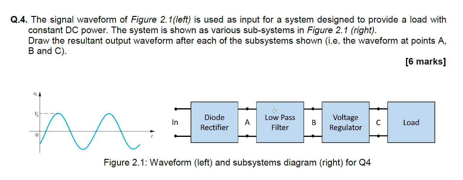 Solved Q.4. The signal waveform of Figure 2.1 (left) is used | Chegg.com