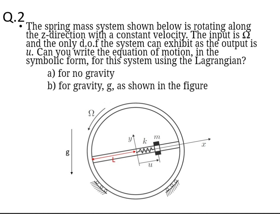 Q.2 The Spring Mass System Shown Bęlow Is Rotațing | Chegg.com