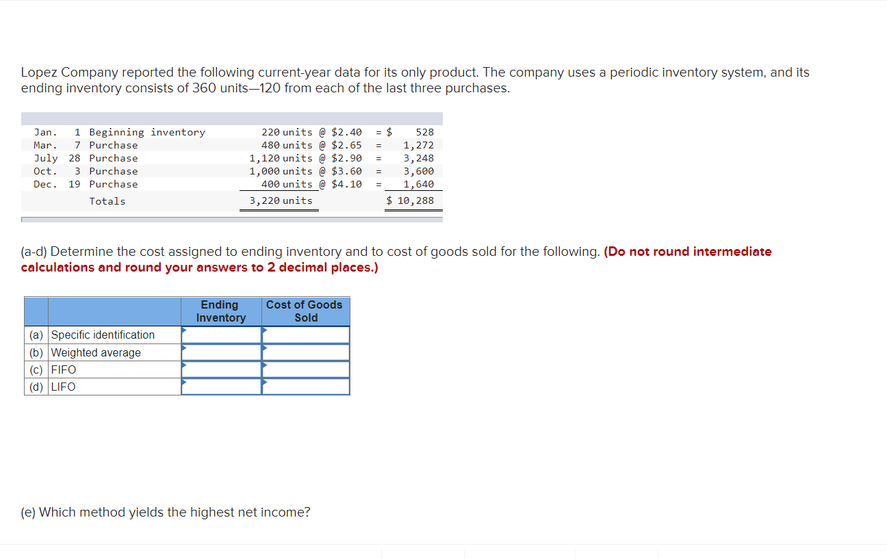 Solved Lopez Company reported the following current-year | Chegg.com