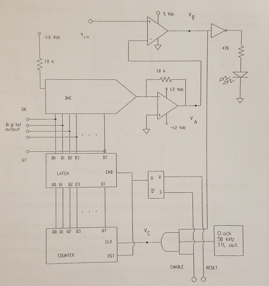 Refer To The Attached Diagram Of A Counter Type A Chegg Com