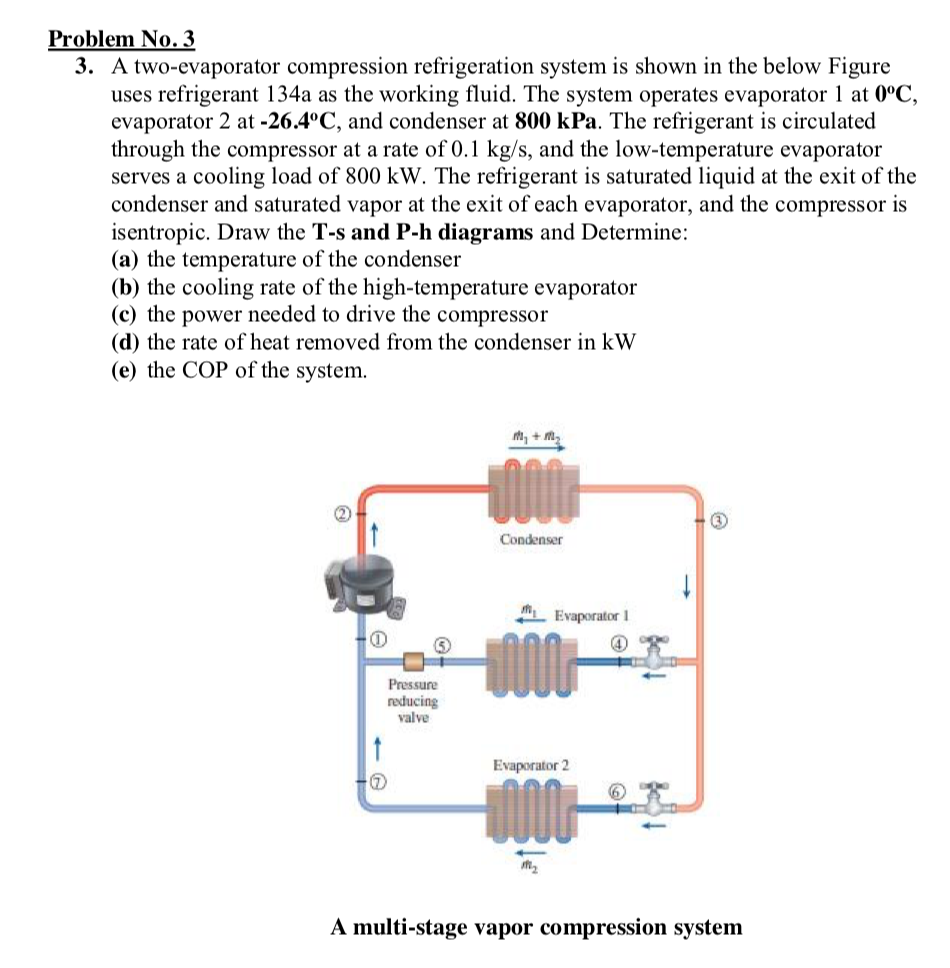 Solved Problem No.3 3. A two-evaporator compression | Chegg.com