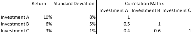 Solved You Have A Portfolio Of Three Investments, A, B, And | Chegg.com