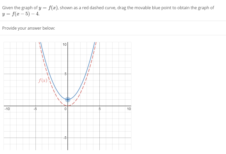 Solved Given the graph of y=f(x), shown as a red dashed | Chegg.com