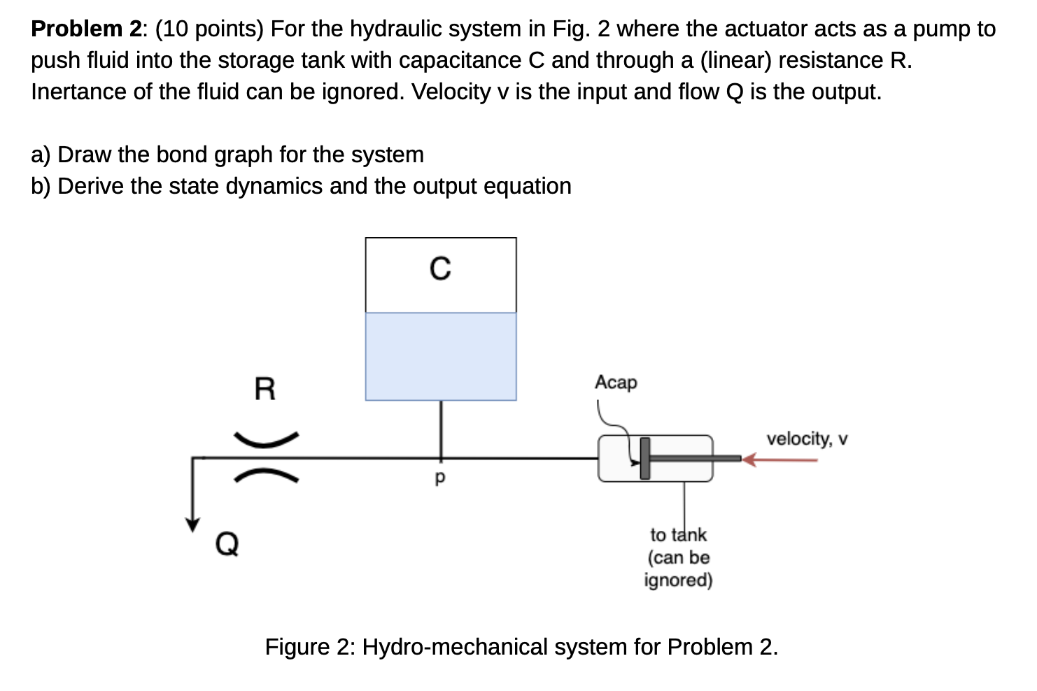 Solved Problem 2: (10 points) For the hydraulic system in | Chegg.com