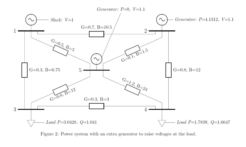 1 Figure 1 Represents A 5 Bus System Solve The P Chegg Com