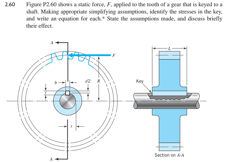 Solved Figure P2.60 shows a static force, F, applied to the