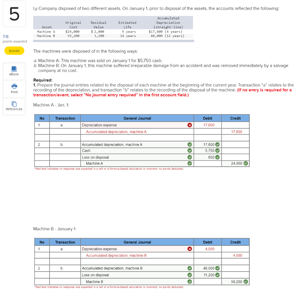 solved-ly-company-disposed-of-two-different-assets-on-chegg