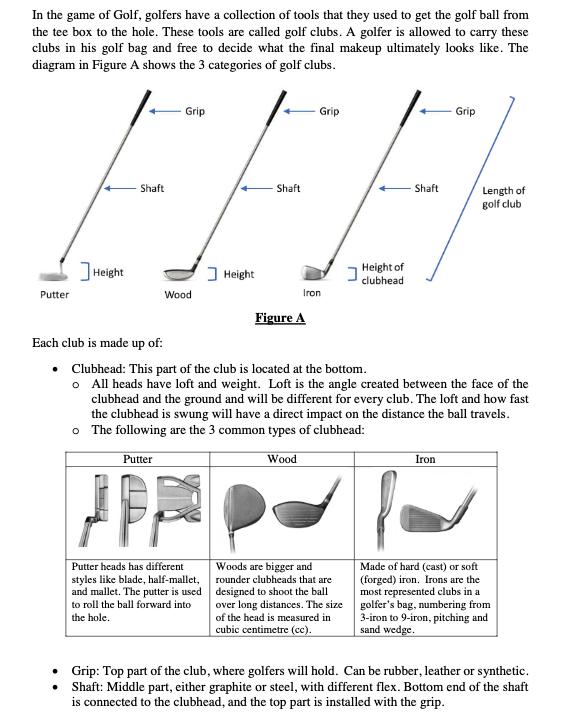 Solved In the game of Golf, golfers have a collection of