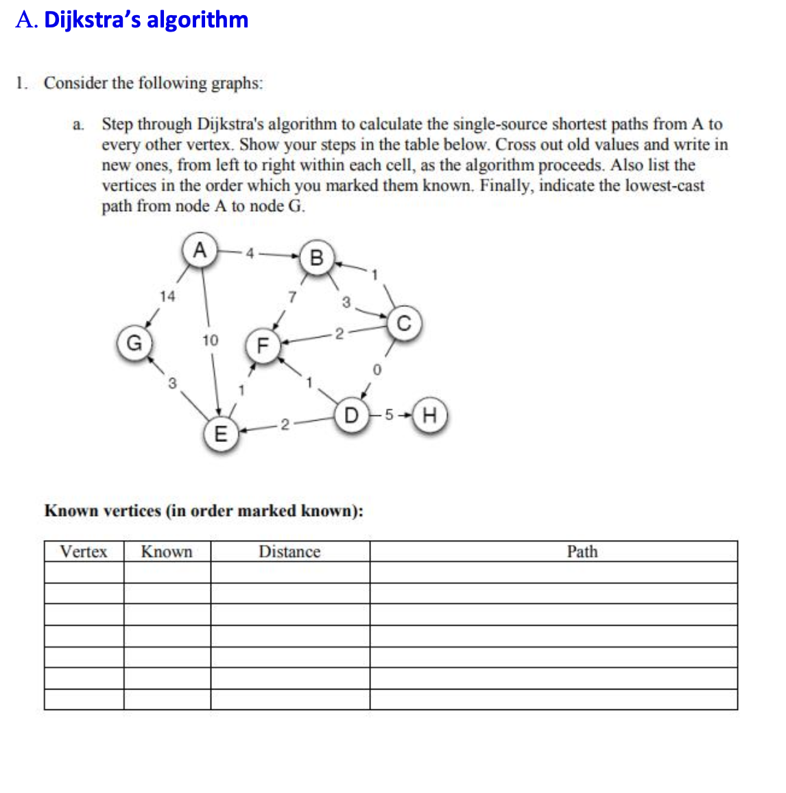 Solved A. Dijkstra's algorithm 1. Consider the following | Chegg.com