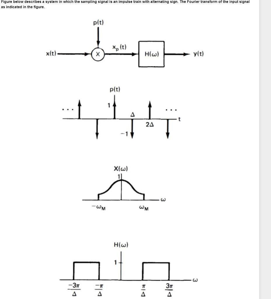 Figure below describes a system in which the sampling signal is an impulse train with alternating sign. The Fourier transform