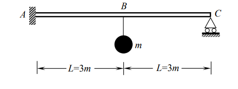 Solved A mass, m (100kg) ﻿is suspended by a rigid link to a | Chegg.com