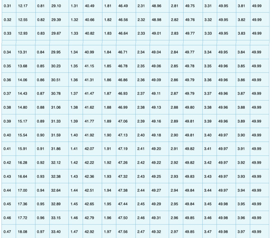 Solved A sample of TV viewing figures for different