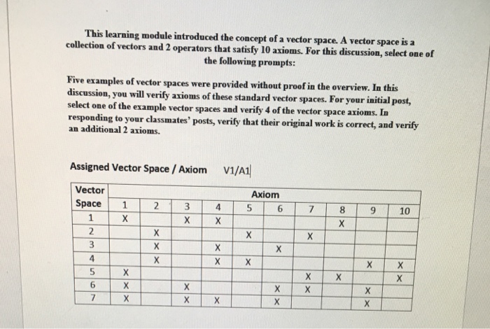 Solved This learning module introduced the concept of a | Chegg.com