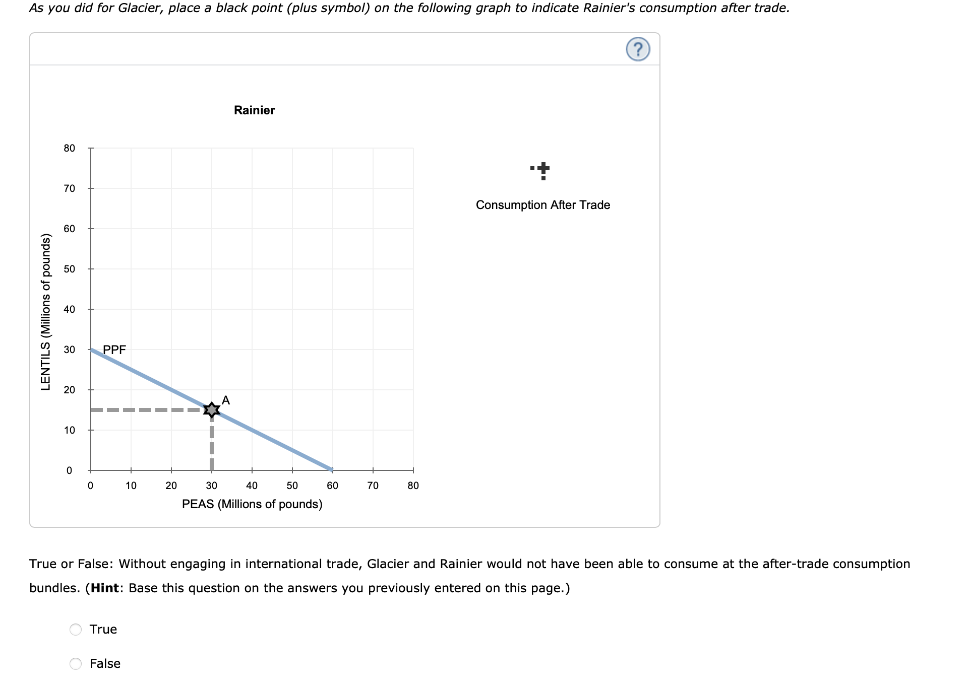 Solved The Following Graph Shows The Same PPF For | Chegg.com