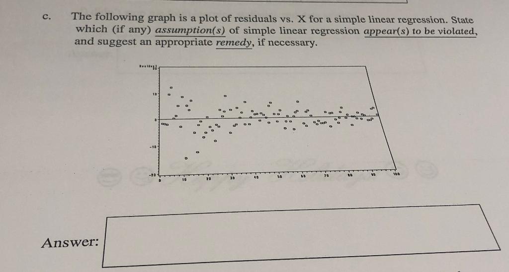 Solved c. The following graph is a plot of residuals vs. X | Chegg.com
