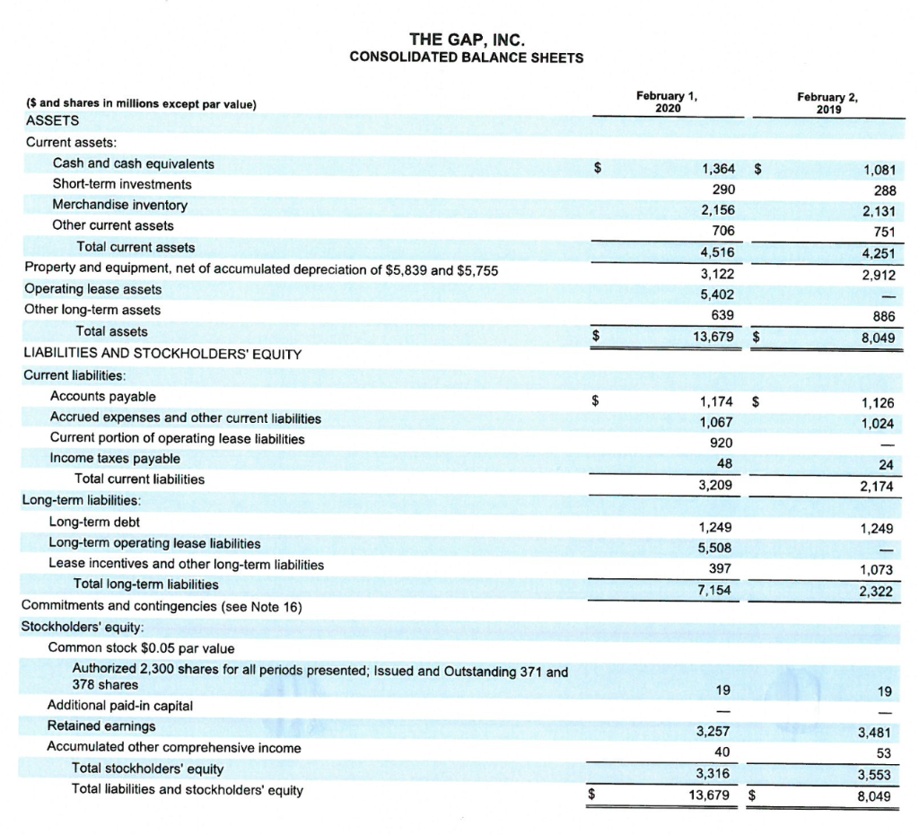 Gap inc store financial statements