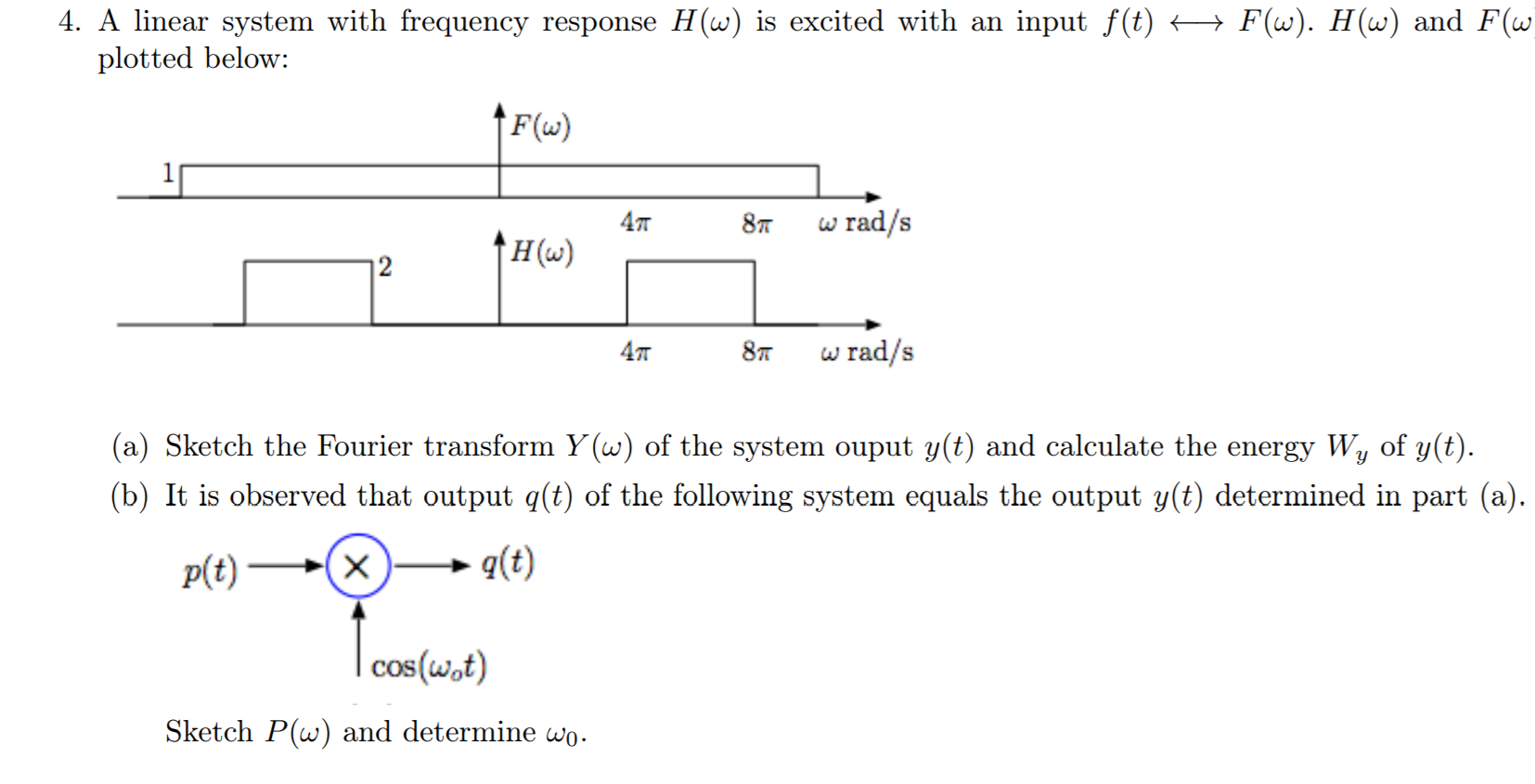 Solved 4. A linear system with frequency response H(w) is | Chegg.com