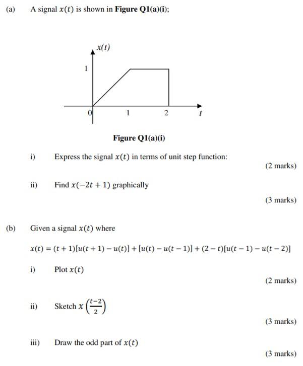 Solved (a) A signal x(t) is shown in Figure Q1(a)(i); x(t) 1 | Chegg.com