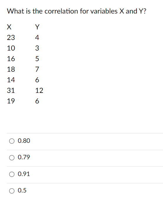 Solved What is the correlation for variables \\( X \\) and | Chegg.com
