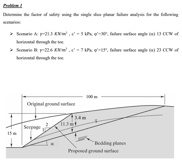 Solved Determine the factor of safety using the single slice | Chegg.com
