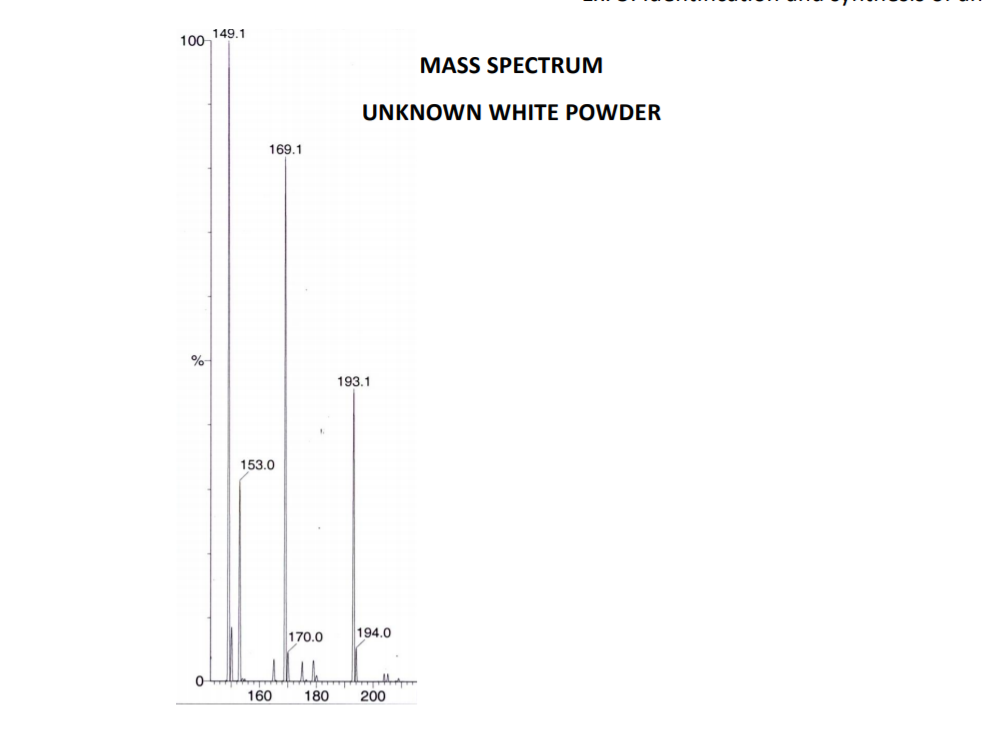 Solved 622 INFRA RED SPECTRUM 60 UNKNOWN WHITE POWDER 55 50