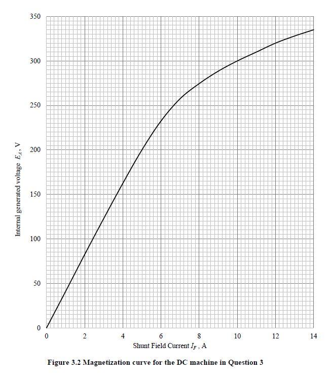 Solved A DC shunt generator is connected as shown in Figure | Chegg.com