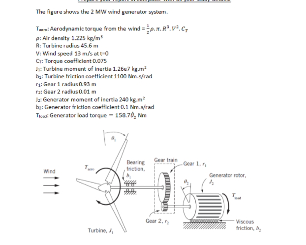 Solved Obtain the mathematical model of given wind generator | Chegg.com