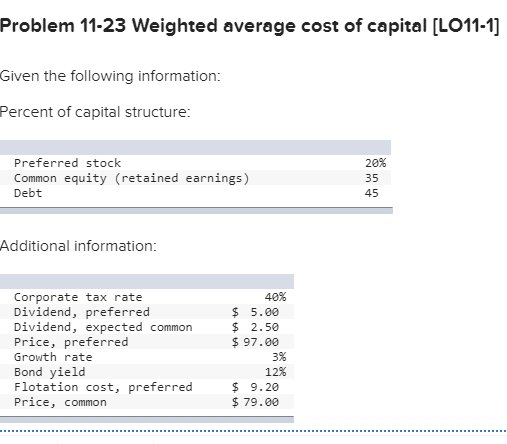 Weighted Average Cost of Capital – Examining the Capital Structure of a  Corporation